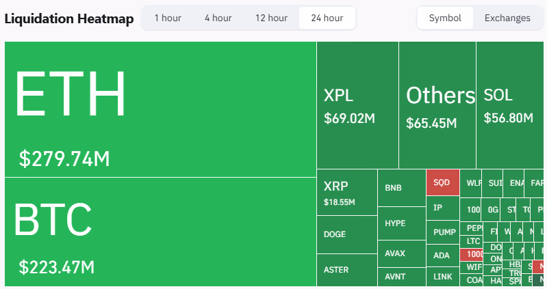 Kripto Piyasası, Bitcoin'in 'Tükenme' Sinyalleri Nedeniyle Kayıplarını Artırıyor